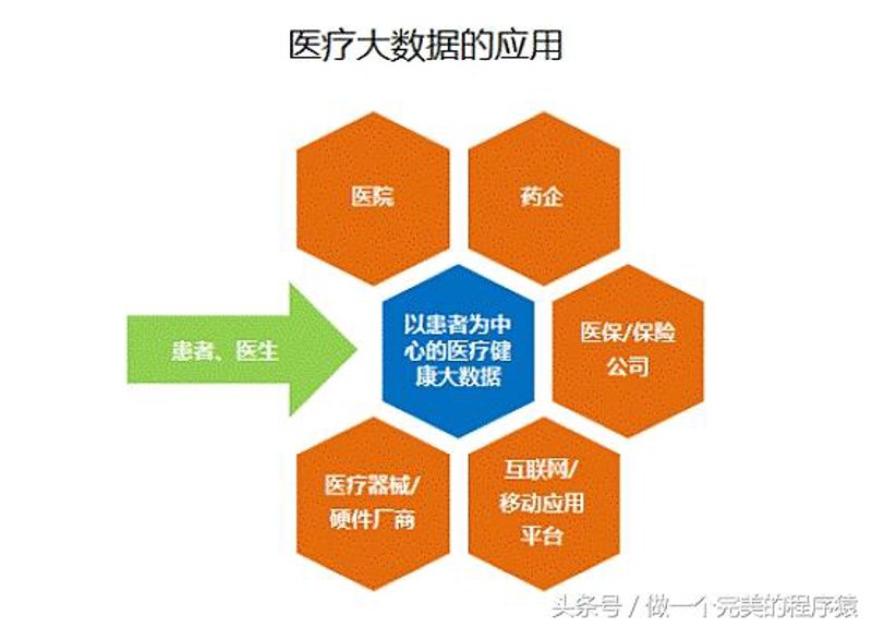 医疗科技研发：未来的方向与趋势