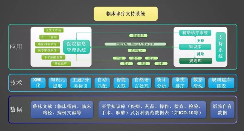 医疗科技研发：引领未来医疗新篇章
