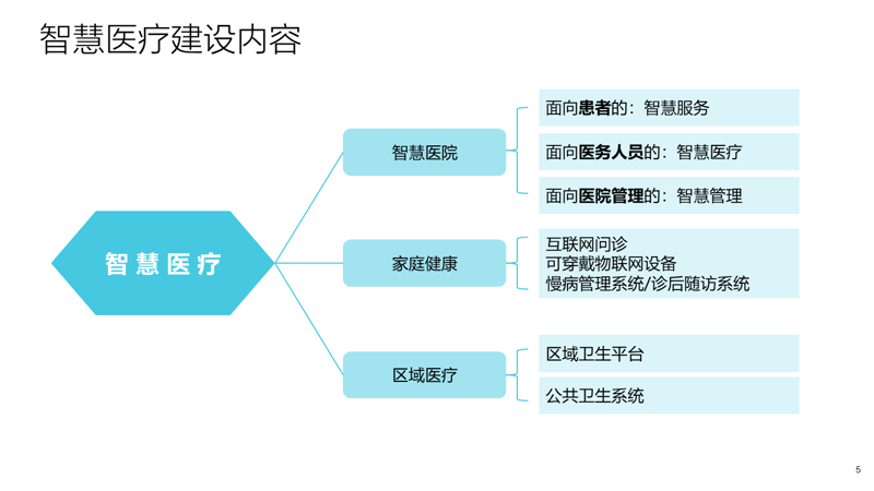 医疗科技研发：打造未来健康之路