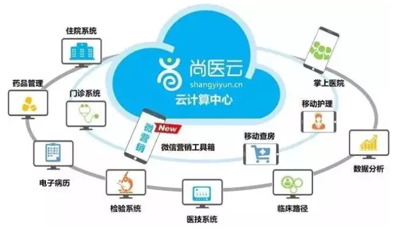 医疗设备注册：开启医疗器械市场的关键之钥