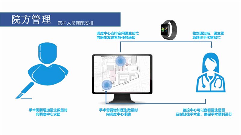 医疗科技研发引领未来医疗变革